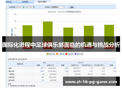 国际化进程中足球俱乐部面临的机遇与挑战分析