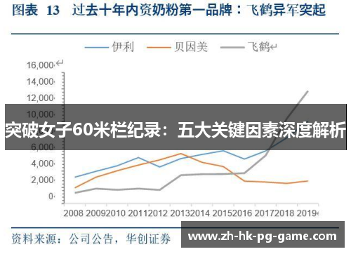 突破女子60米栏纪录：五大关键因素深度解析