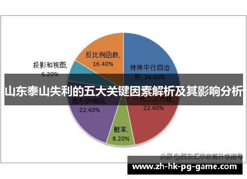 山东泰山失利的五大关键因素解析及其影响分析