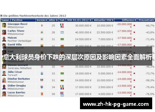 意大利球员身价下跌的深层次原因及影响因素全面解析