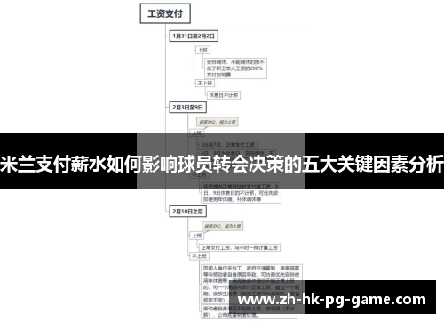 米兰支付薪水如何影响球员转会决策的五大关键因素分析