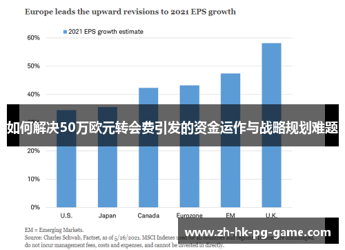 如何解决50万欧元转会费引发的资金运作与战略规划难题