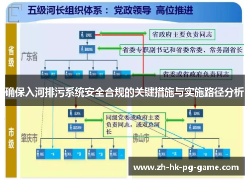 确保入河排污系统安全合规的关键措施与实施路径分析