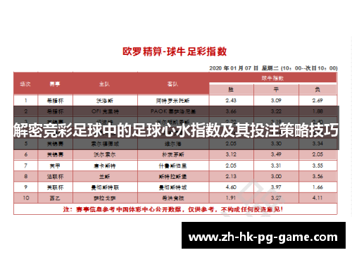 解密竞彩足球中的足球心水指数及其投注策略技巧