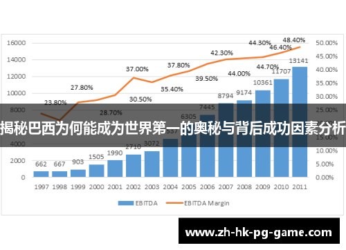 揭秘巴西为何能成为世界第一的奥秘与背后成功因素分析