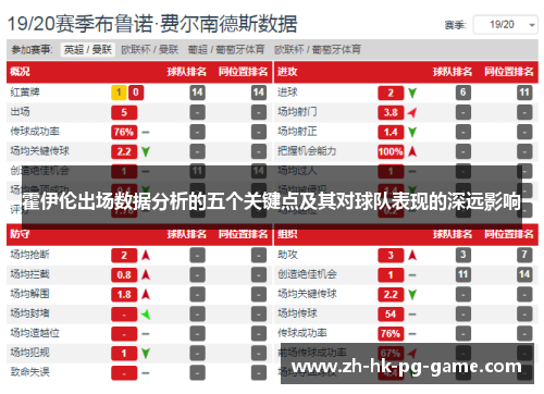 霍伊伦出场数据分析的五个关键点及其对球队表现的深远影响
