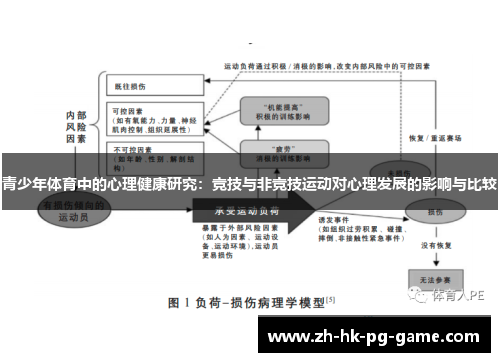 青少年体育中的心理健康研究：竞技与非竞技运动对心理发展的影响与比较