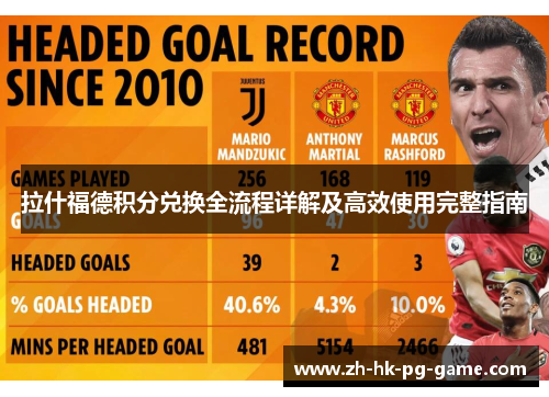 拉什福德积分兑换全流程详解及高效使用完整指南