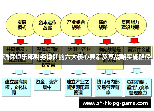 确保俱乐部财务稳健的六大核心要素及其战略实施路径