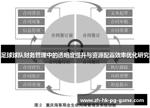 足球球队财务管理中的透明度提升与资源配置效率优化研究 足球球队财务管理中的透明度提升与资源配置效率优化研究