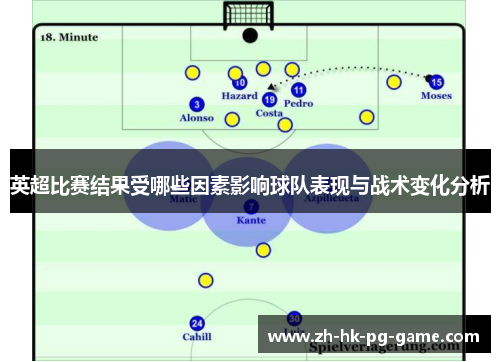 英超比赛结果受哪些因素影响球队表现与战术变化分析